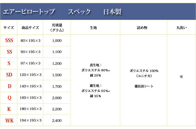 airsleep　マットレスに乗せる ピロートップ 日本製 洗濯可